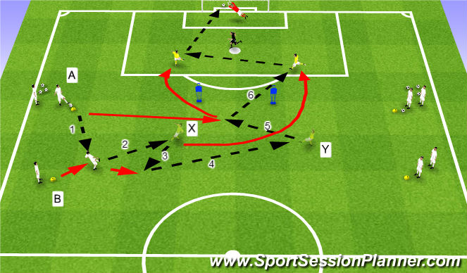 Football/Soccer Session Plan Drill (Colour): Overlapping & Combinations
