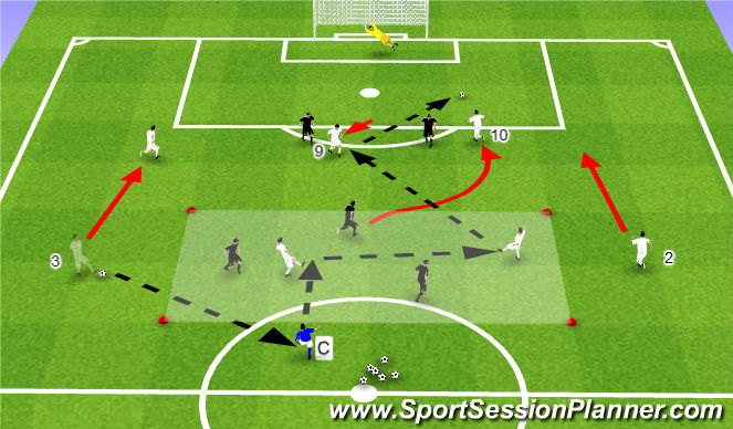 Football/Soccer Session Plan Drill (Colour): 4v2+1 Combination Play