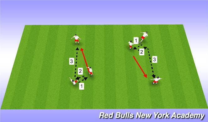 Football/Soccer Session Plan Drill (Colour): Warm Up Short Short Long