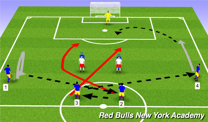 Football/Soccer Session Plan Drill (Colour): Screen 2- 910