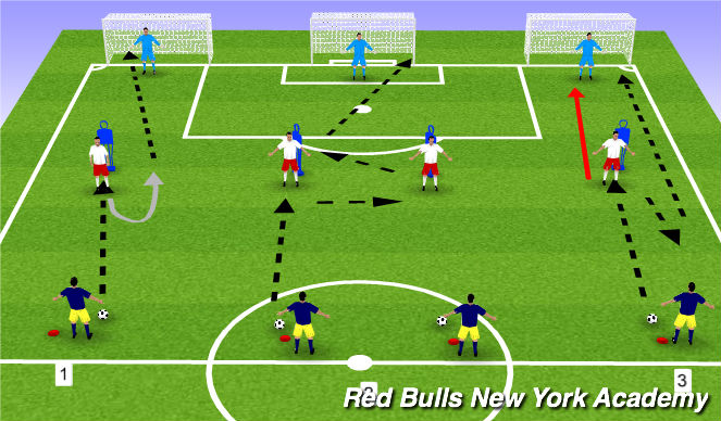 Football/Soccer Session Plan Drill (Colour): Finishing to goal