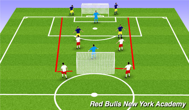 Football/Soccer Session Plan Drill (Colour): 2v2-2 touch