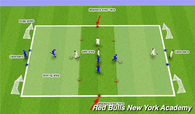Football/Soccer Session Plan Drill (Colour): 1v1 with Goals