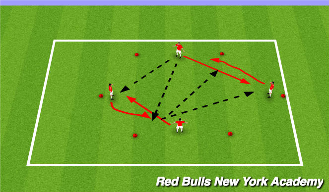 Football/Soccer Session Plan Drill (Colour): Technical Rep
