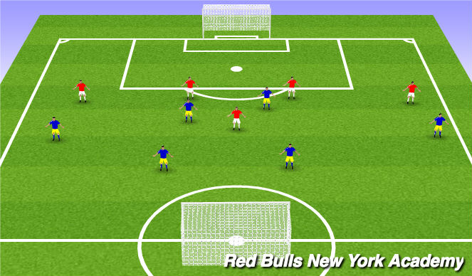 Football/Soccer Session Plan Drill (Colour): Conditioned game