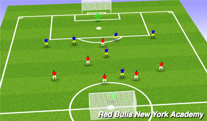 Football/Soccer Session Plan Drill (Colour): Free game