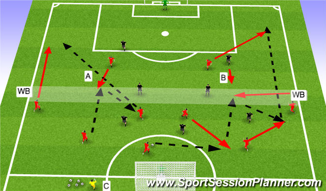 Football/Soccer Session Plan Drill (Colour): Tactical 8v6 + GK's