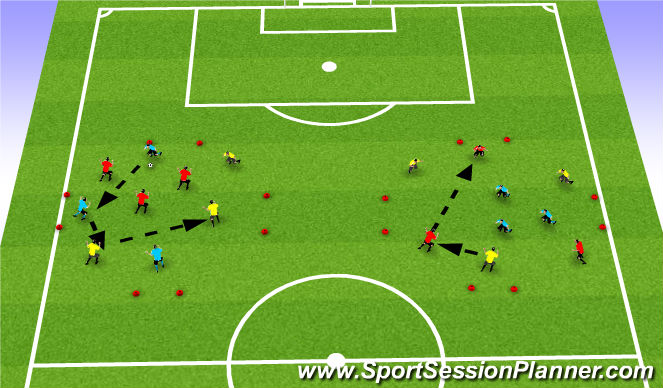 Football/Soccer Session Plan Drill (Colour): 3 team possession with penetration
