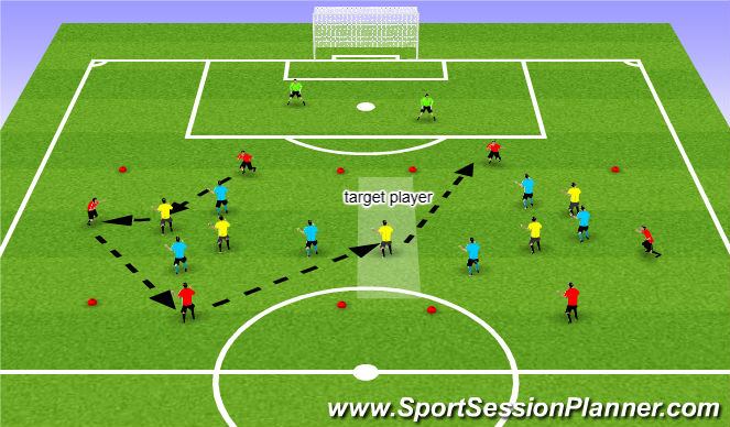 Football/Soccer Session Plan Drill (Colour): double rondo with penetration