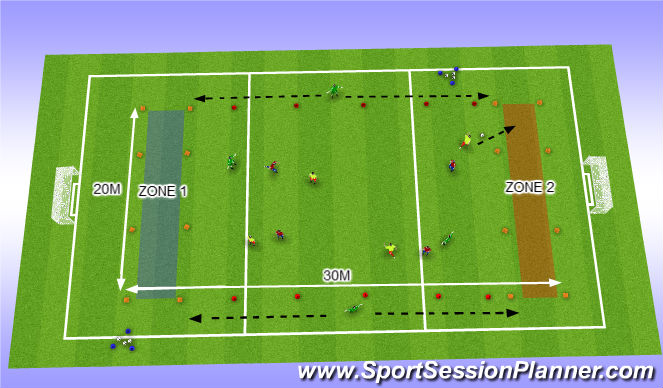 Football/Soccer Session Plan Drill (Colour): SSG