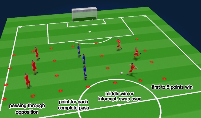 Football/Soccer Session Plan Drill (Colour): Screen 2
