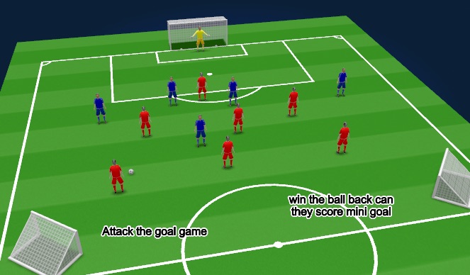 Football/Soccer Session Plan Drill (Colour): Screen 3