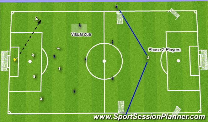 Football/Soccer Session Plan Drill (Colour): Attacking wide areas