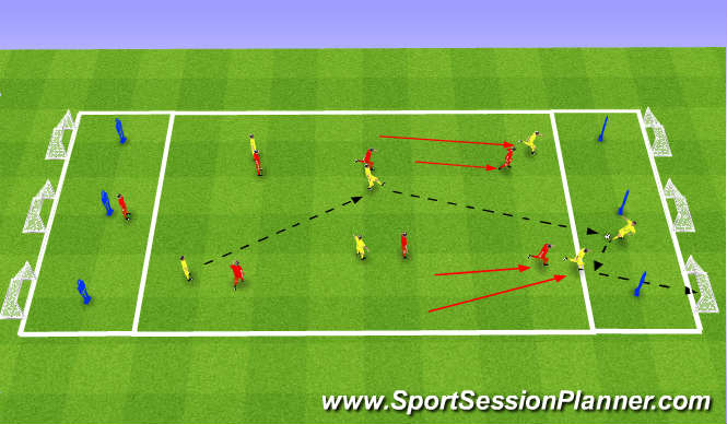 Football/Soccer Session Plan Drill (Colour): CF Support
