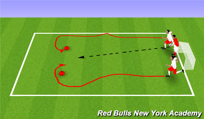 Football/Soccer Session Plan Drill (Colour): 1 v 1 to Goal