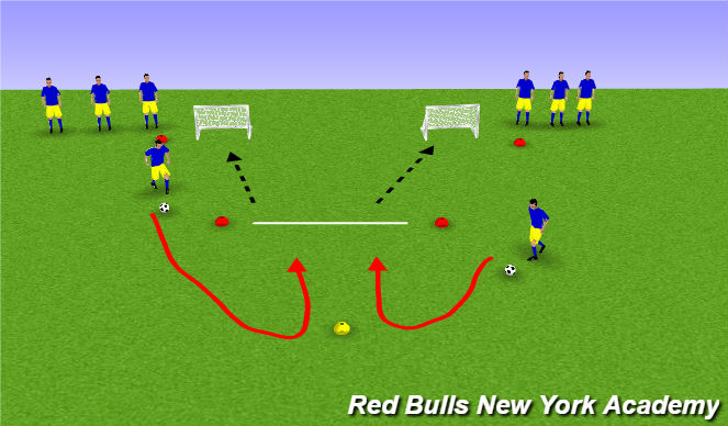 Football/Soccer Session Plan Drill (Colour): Turn to Goal