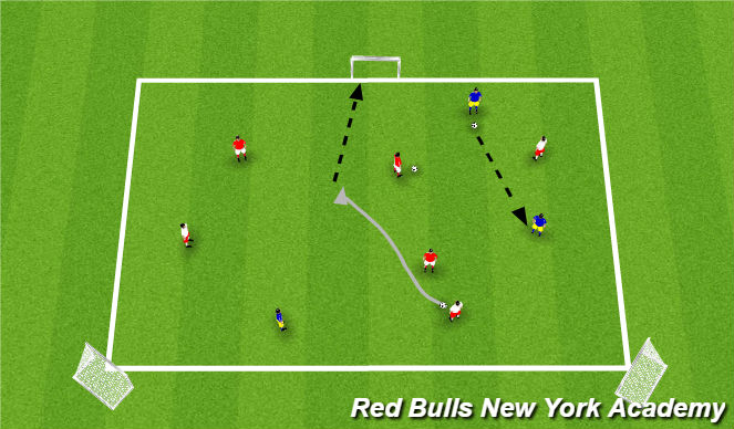Football/Soccer Session Plan Drill (Colour): CG: Shooting chaos