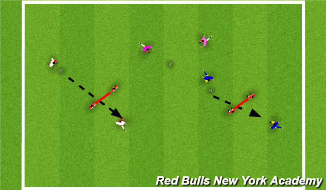 Football/Soccer Session Plan Drill (Colour): Moving Goal Game multiple balls
