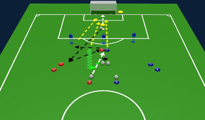 Football/Soccer Session Plan Drill (Colour): Technical - Attacking Unit