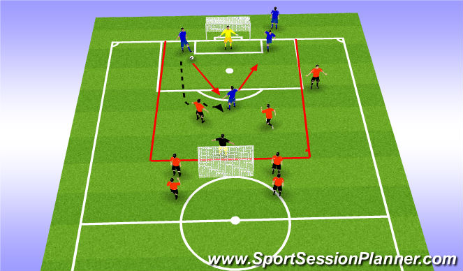 Football/Soccer Session Plan Drill (Colour): Breakdown/omställningsspel
