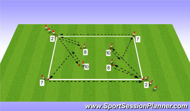 Football/Soccer: Thursday 24th November - MF 3 passing rotation ...