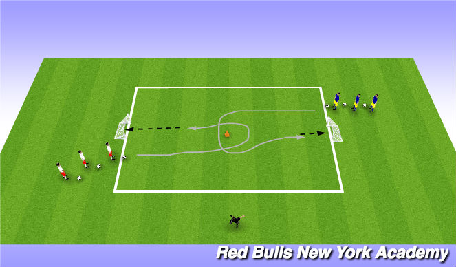 Football/Soccer Session Plan Drill (Colour): Main Theme - 1v1 Turning