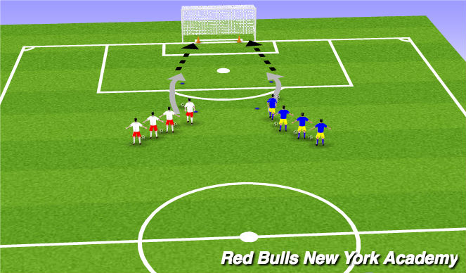 Football/Soccer Session Plan Drill (Colour): Activity 1- Dribble and shoot