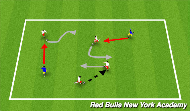 Football/Soccer Session Plan Drill (Colour): Tunnel Tag