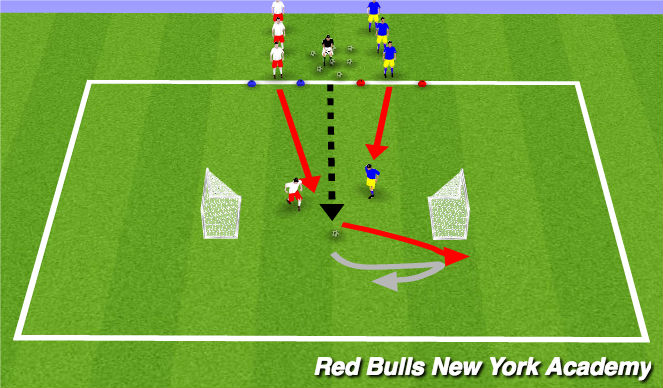 Football/Soccer Session Plan Drill (Colour): Back to Back Goals