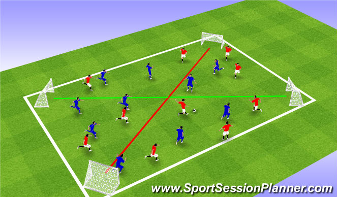 Football/Soccer Session Plan Drill (Colour): Multi-Directional Game