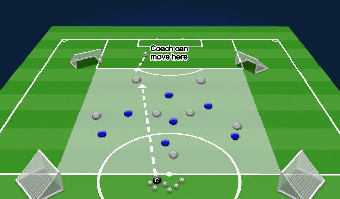 Football/Soccer Session Plan Drill (Colour): Possession Rondo