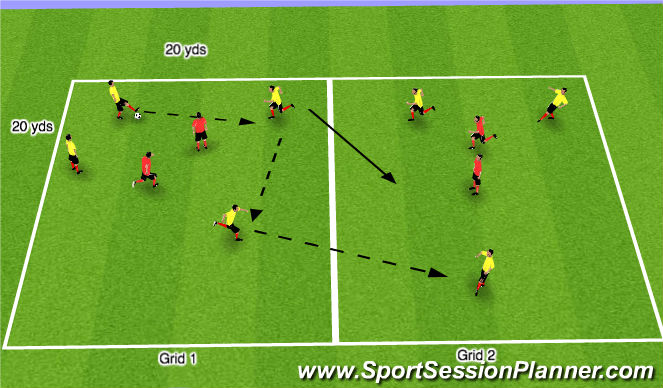 Football/Soccer Session Plan Drill (Colour): Across the Border