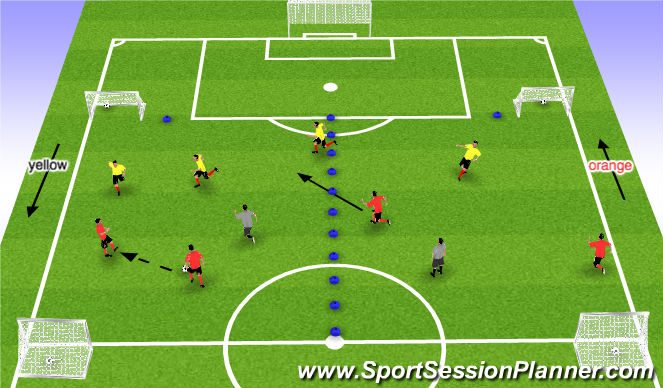 Football/Soccer Session Plan Drill (Colour): Counter 4 goal game
