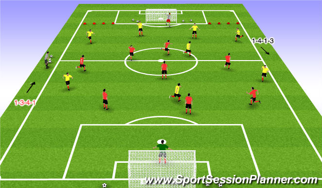 Football/Soccer Session Plan Drill (Colour): 9v9 scrimmage