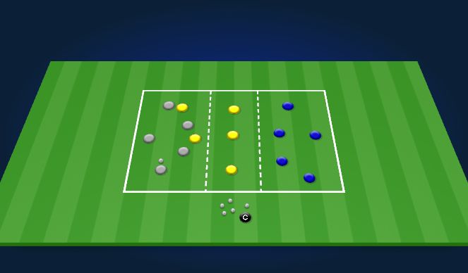 Football/Soccer Session Plan Drill (Colour): Over the River Possession