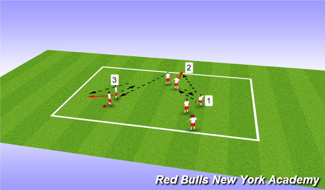 Football/Soccer: Triangle Passing and Receiving (Technical: Passing ...