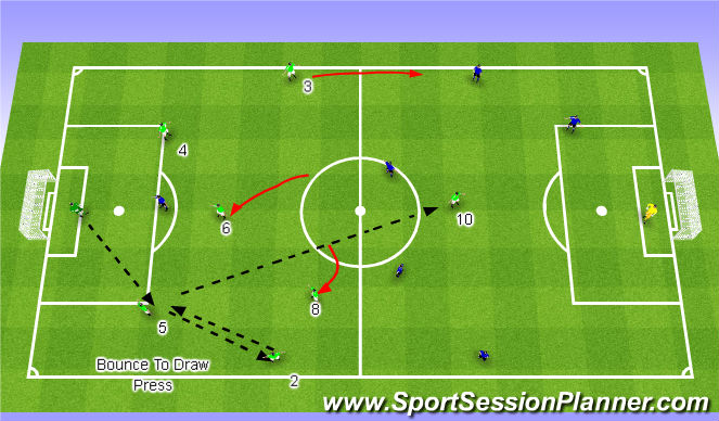 Football/Soccer Session Plan Drill (Colour): Unopposed Patterns