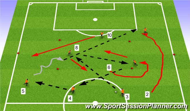 Football/Soccer Session Plan Drill (Colour): functional rotation between left/right back