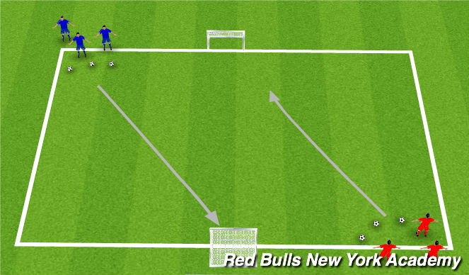 Football/Soccer Session Plan Drill (Colour): RWB Races