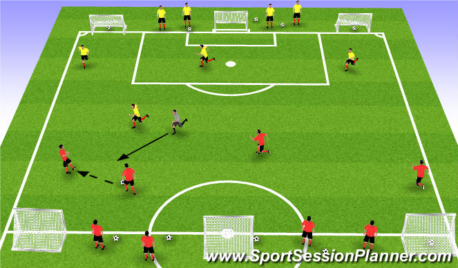 Football/Soccer Session Plan Drill (Colour): 4v4 +1 in a 6 Goal Game