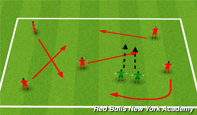 Football/Soccer Session Plan Drill (Colour): Chain Tag