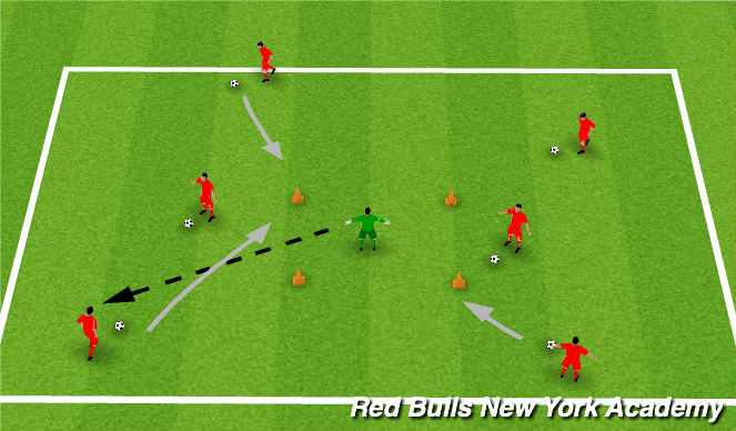 Football/Soccer Session Plan Drill (Colour): Planet Saver