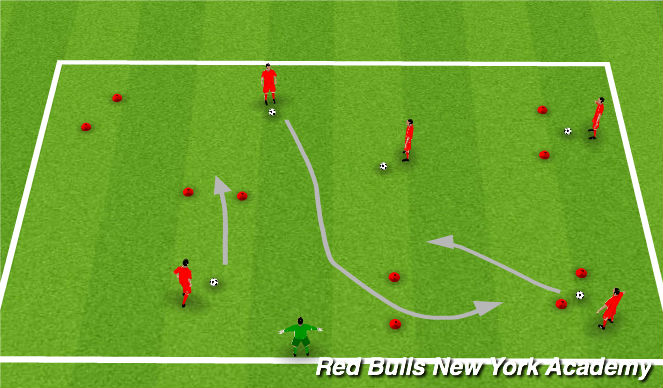 Football/Soccer Session Plan Drill (Colour): Gate Keeper