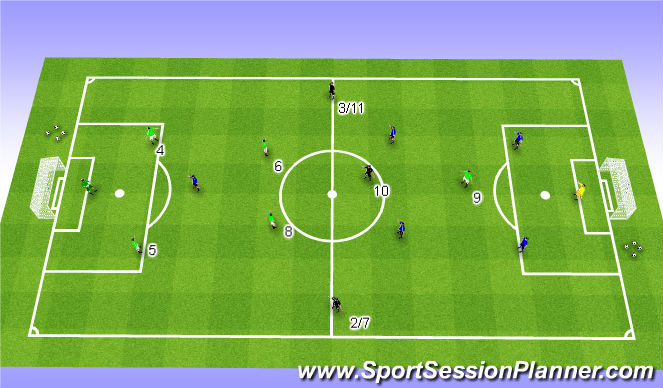 Football/Soccer Session Plan Drill (Colour): 6v6+3 Game