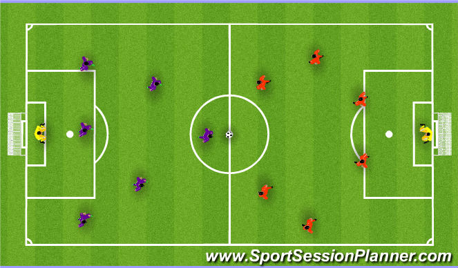 Fútbol Ejercicio del Plan de Sesiones (Color): Small Sided Games