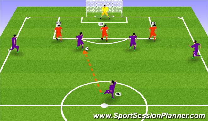 Fútbol Ejercicio del Plan de Sesiones (Color): Attacking Overloads