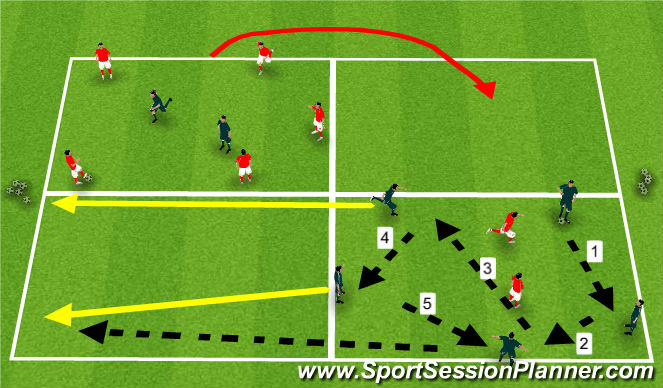 Football/Soccer Session Plan Drill (Colour): Chasing Game