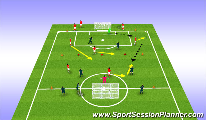 Football/Soccer Session Plan Drill (Colour): Overloads