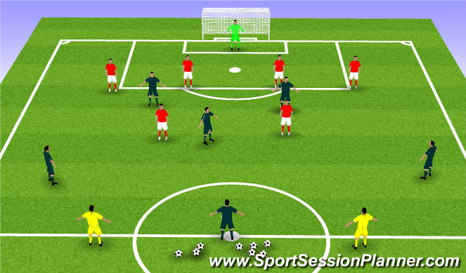 Football/Soccer Session Plan Drill (Colour): Phase of Play