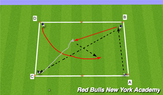 Football/Soccer Session Plan Drill (Colour): Technical Repetitions